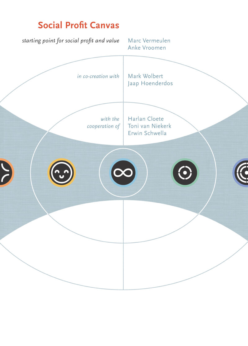Social Profit Canvas